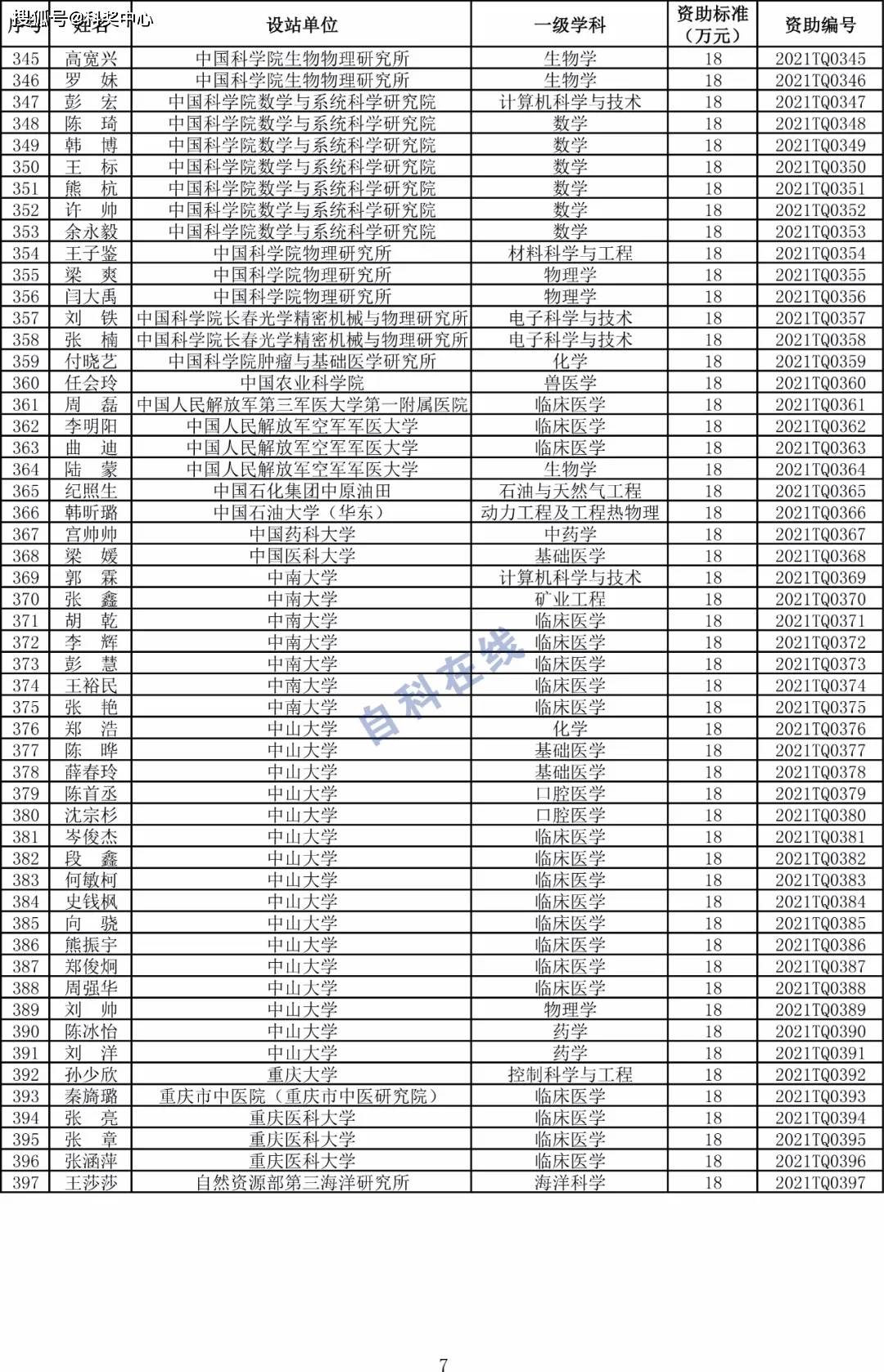 中国重工最新公告深度解析