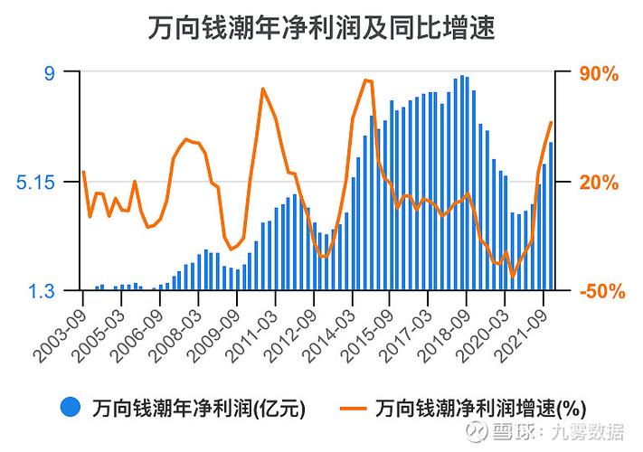 万向钱潮最新消息深度解析