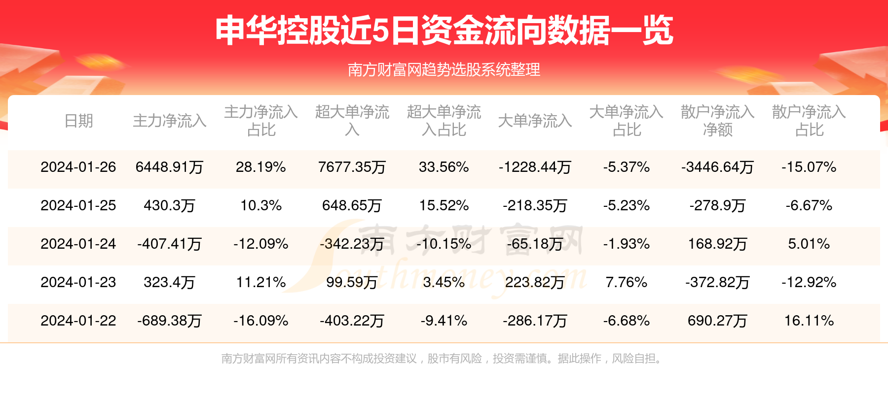 申华控股重组最新消息全面解读