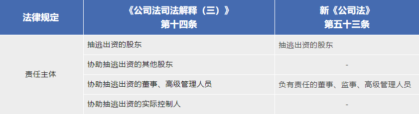 抽逃出资的最新认定及其影响